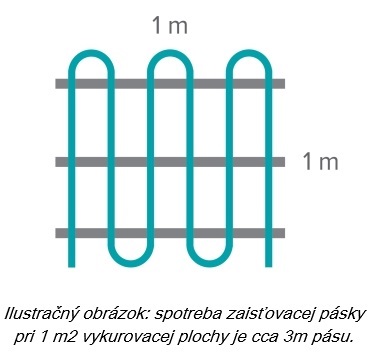 Ilustračný obrázok spotreba pásky